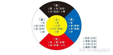 五德|五德终始